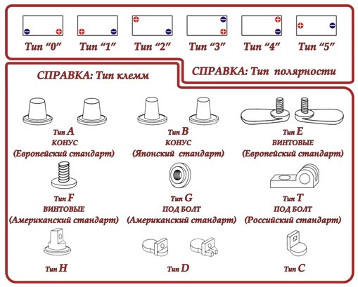 тип клемм акб